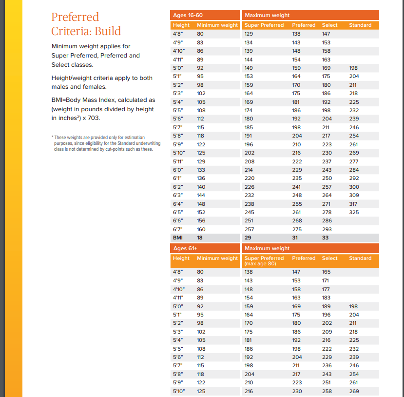 Life Insurance Blood Pressure Chart