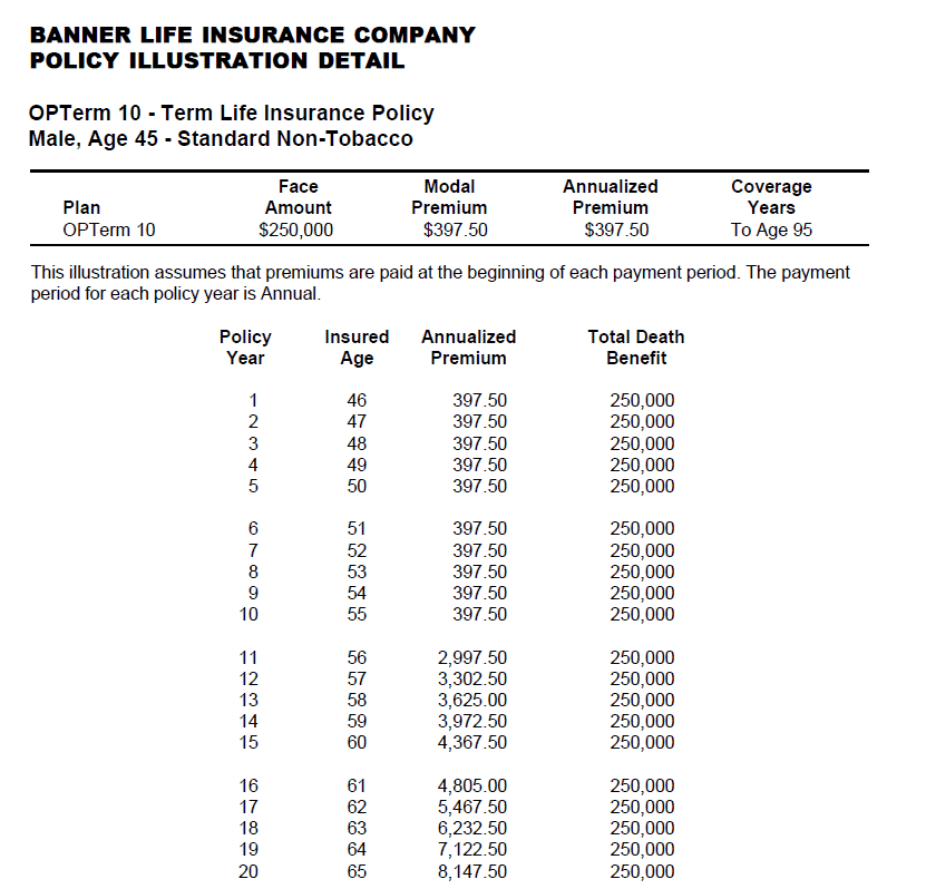 Aaa Term Life Insurance Rate Chart