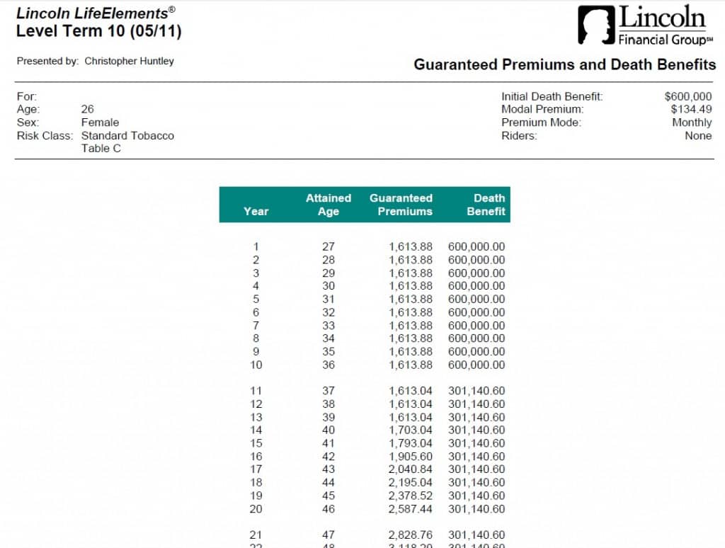 10 year term from Lincoln how rates increase at term expiration