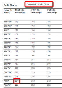 Genworth - Preferred Best for 6'0, 220 lbs Genworth - Preferred Best for 6'0, 220 lbs