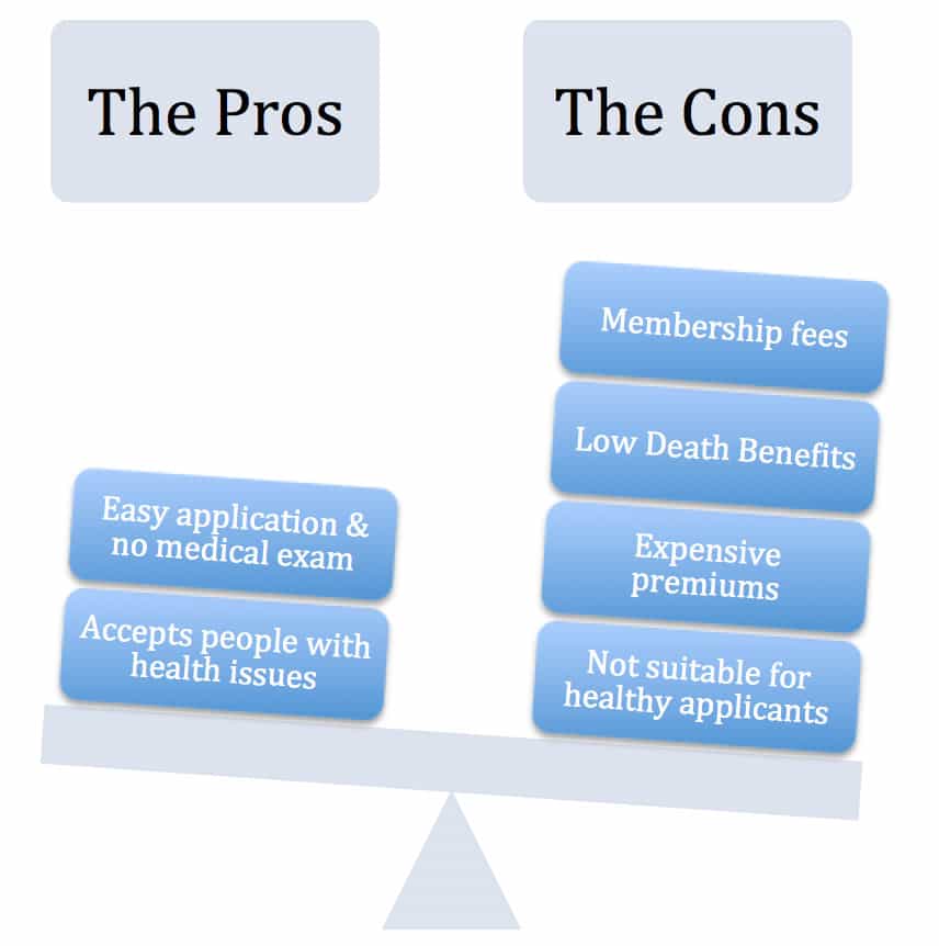 Aarp Life Insurance Rates Chart