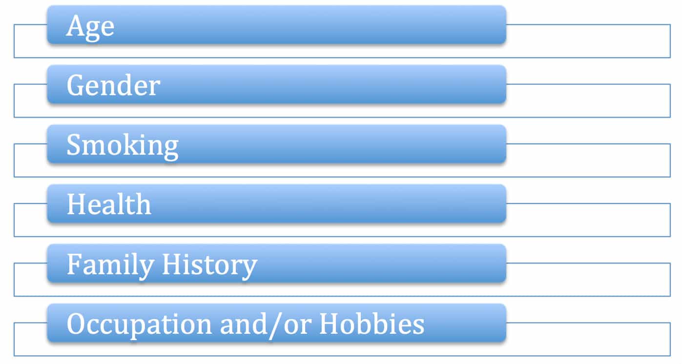 best term plan online Life Insurance Quote Buy