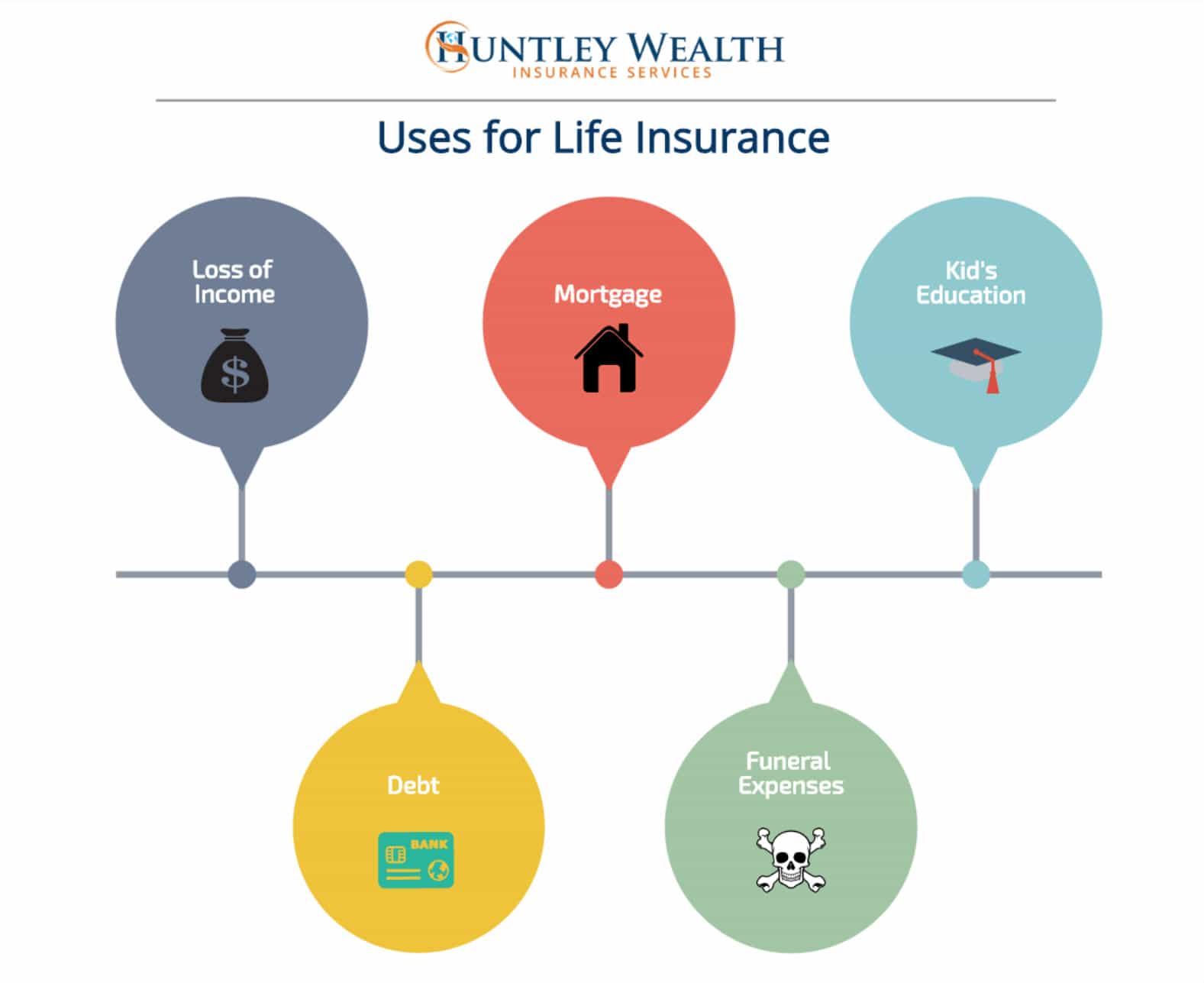 what's the cost of life insurance? 6 tips that will save you thousands!