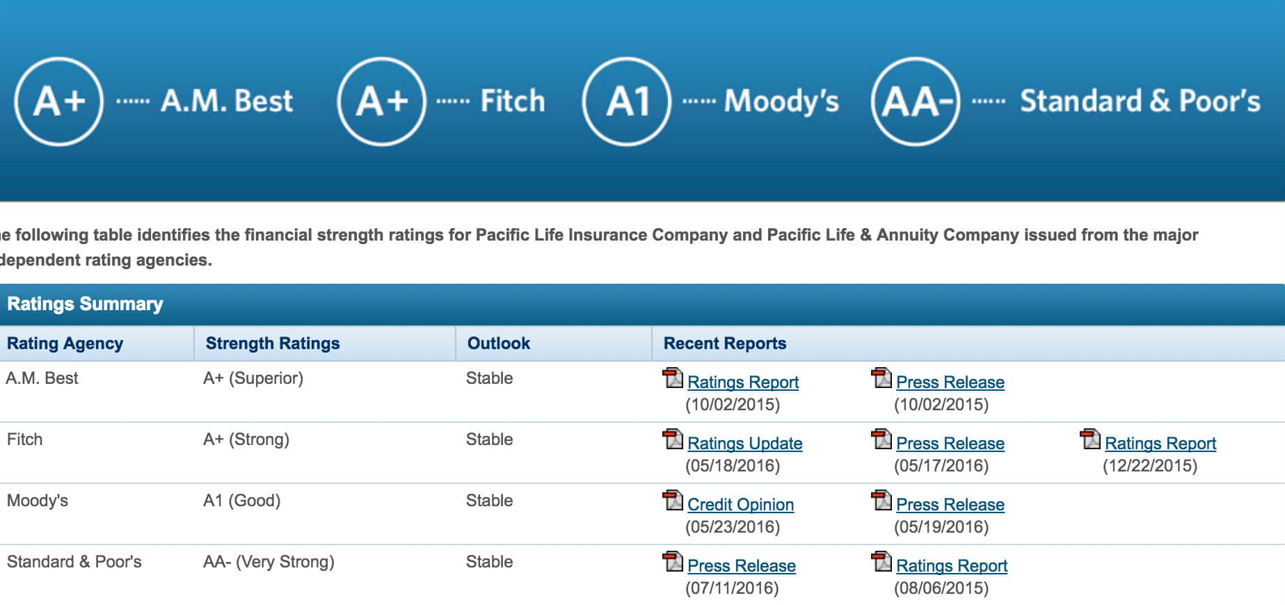 Pacific Life Insurance Review Ratings