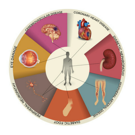 Term Life Insurance 20 - 29 Medical