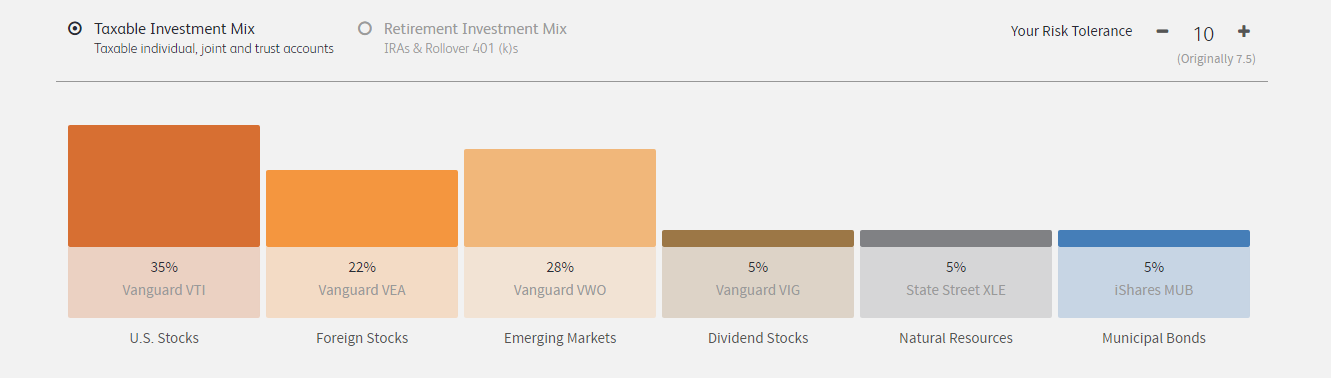 wealthfront risk assessment