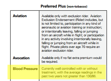 banner blood pressure