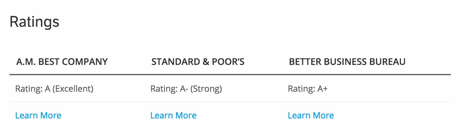 sbli-ratings