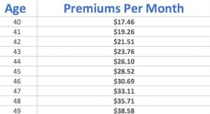 Life Insurance Premiums increase each year as you age