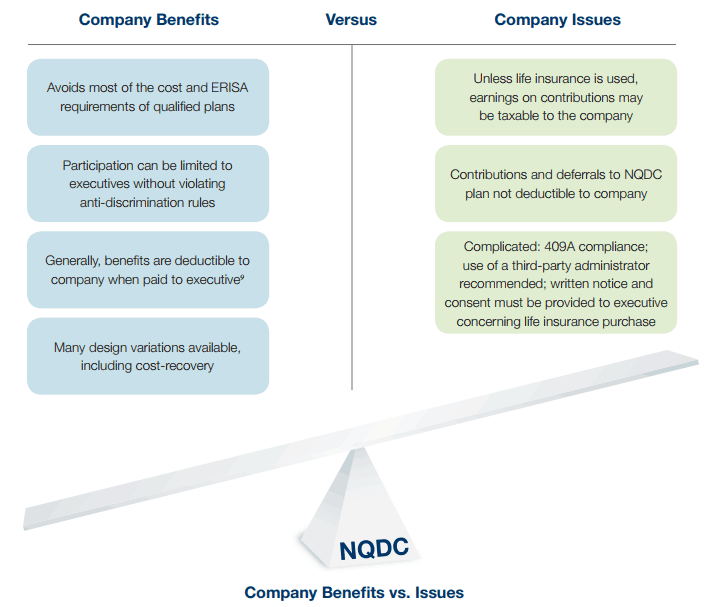 benefits of whole life insurance policies for deferred compensation plans