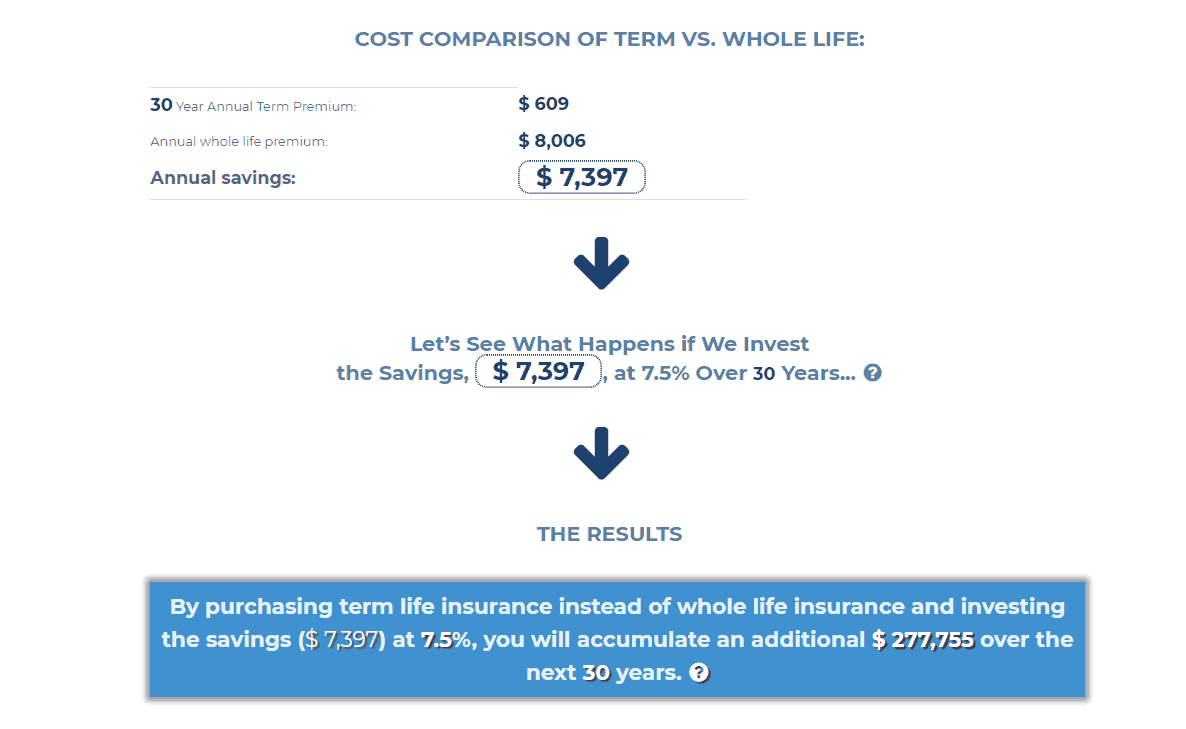term vs whole life insurance calculator results