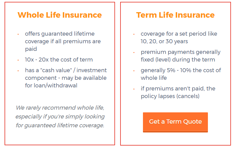 5 Reasons Why Term Life Insurance is Best | Insurance Blog ...