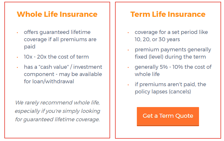 whole life vs term definitions and explanation