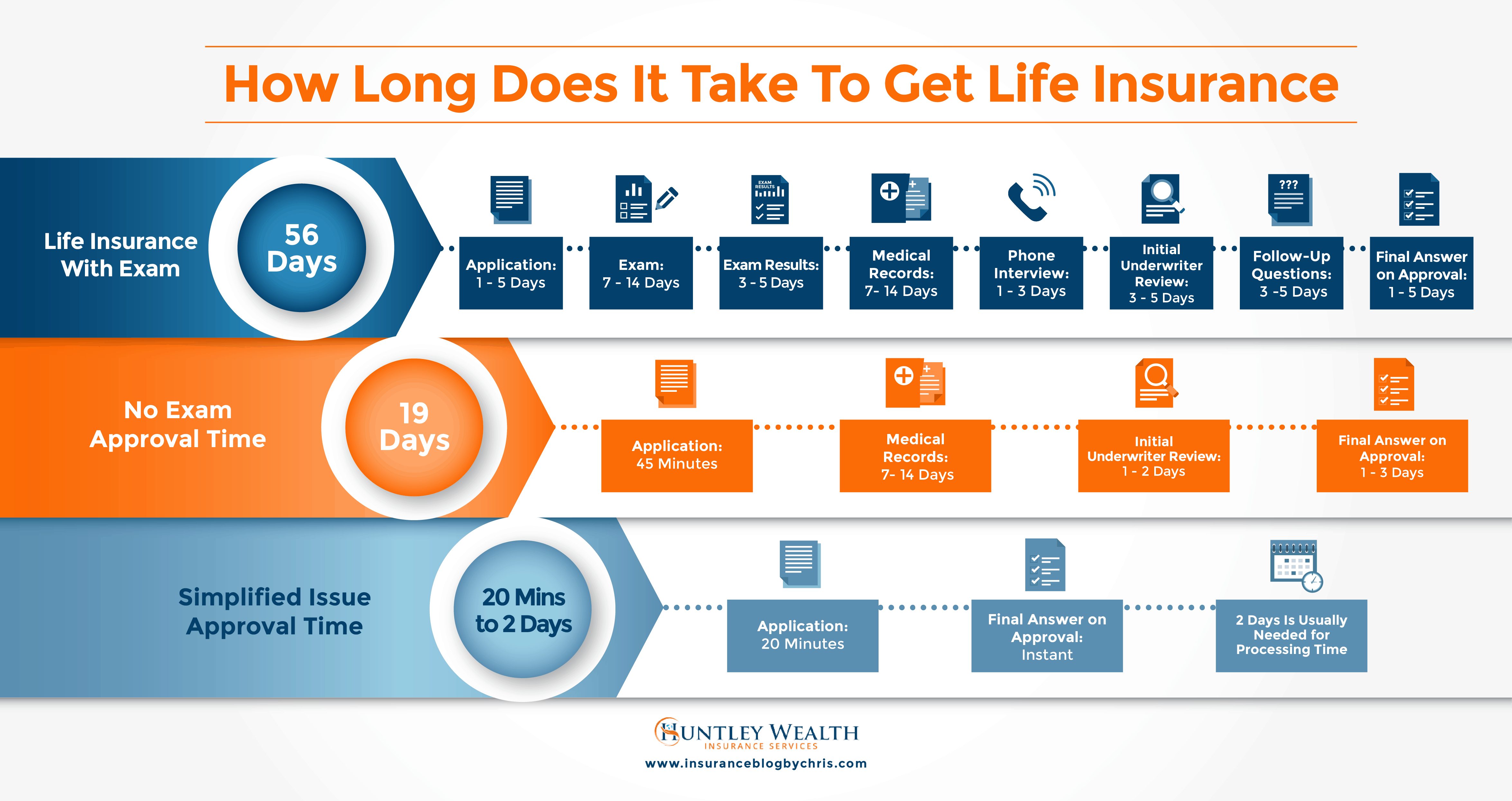 Best Life Insurance Companies Interactive Comparison Tool
