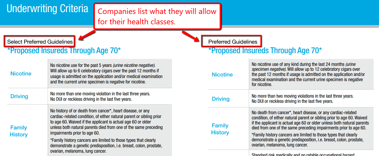 life insurance pany sample underwriting guidelines