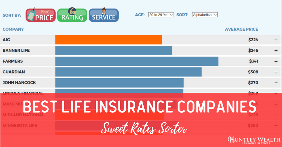 Best Life Insurance Companies [Interactive Comparison Tool]