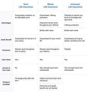 Liberty Mutual Insurance | Expensive, But Is It Worth It? - Frisco
