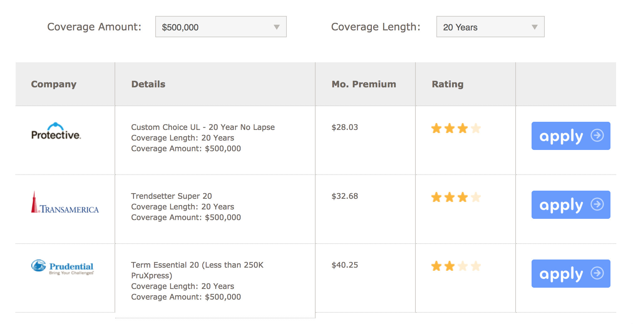 Looking Through Esurance Reviews? Find Out What I Think NOW!