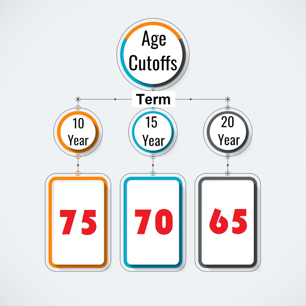 Life Insurance Rates By Age Chart Uk