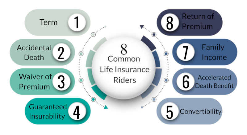 Life Insurance Riders