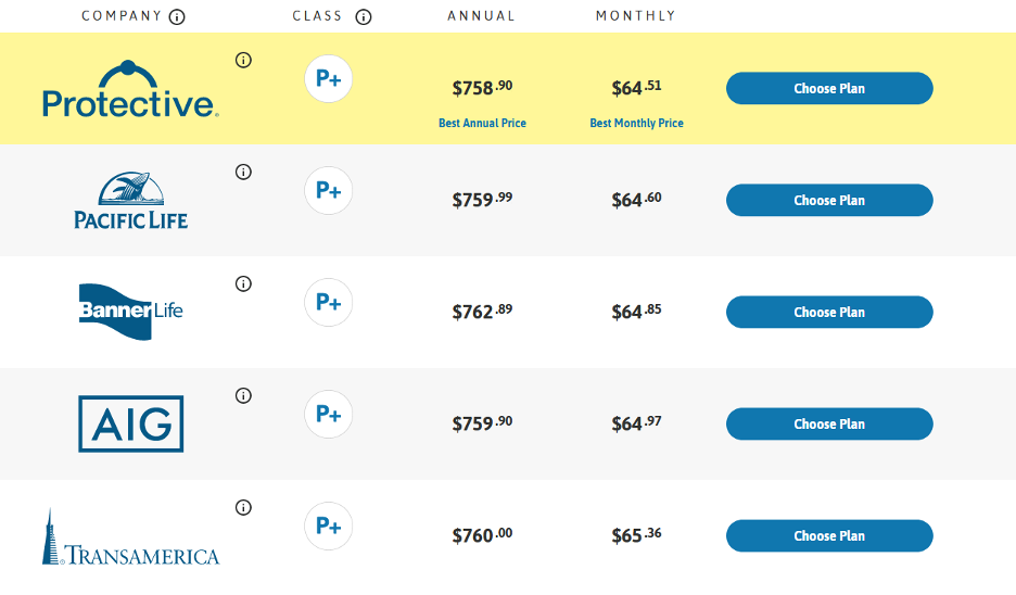 zander insurance rates for a male non smoker